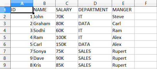 Sample java program to read and write a file